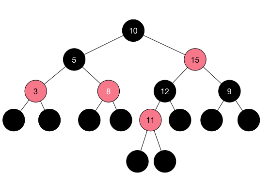 红黑树示例图