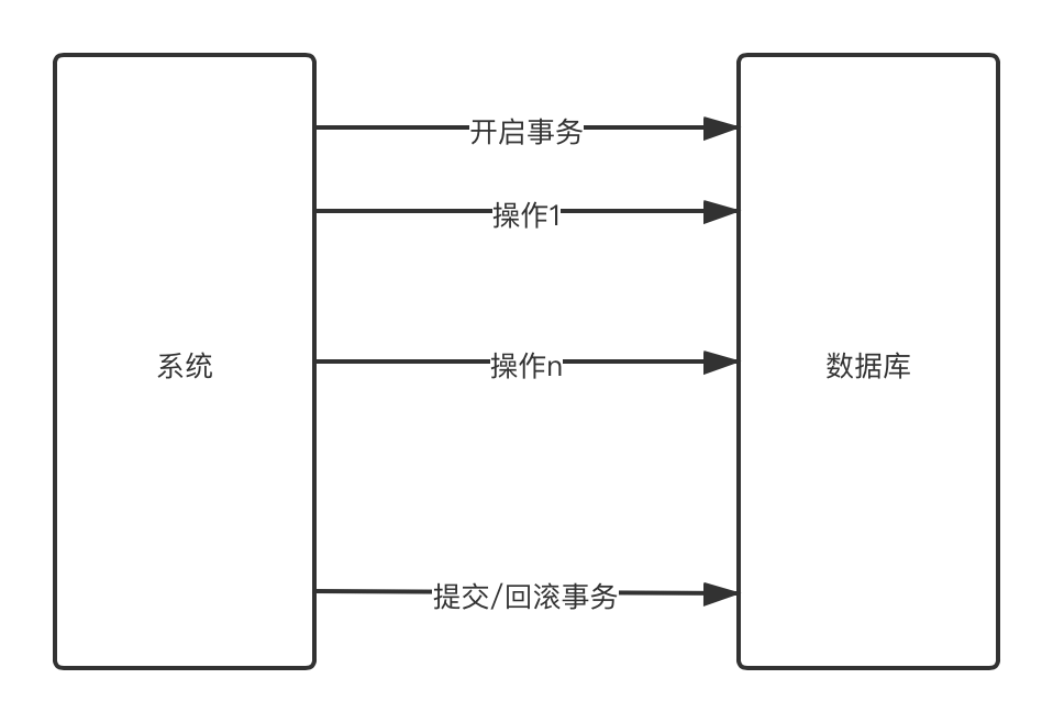 事务