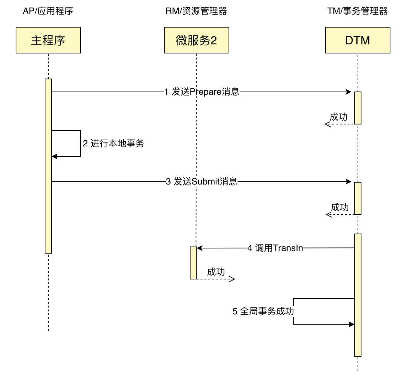 二阶消息