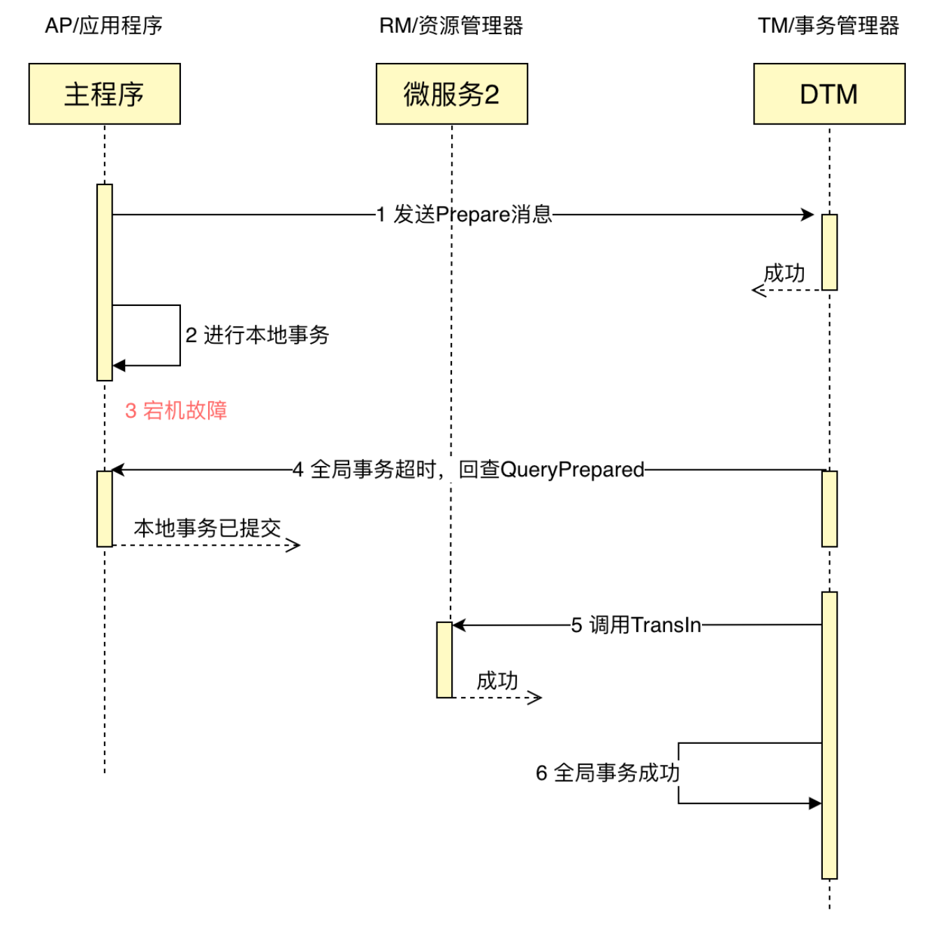 二阶消息2