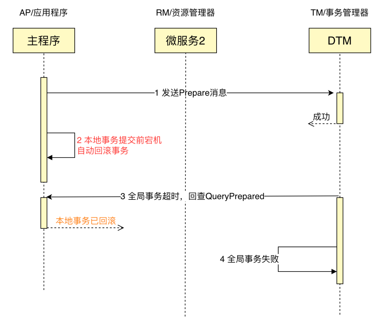 二阶消息3