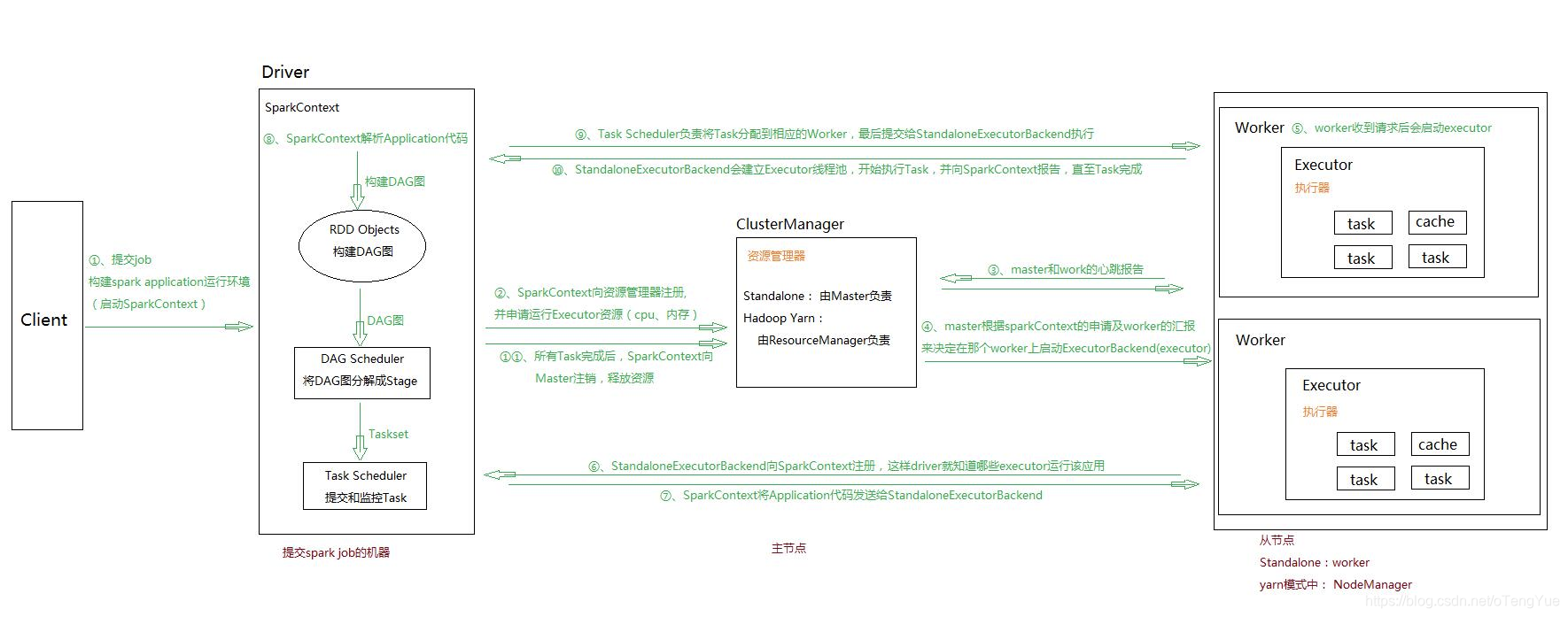 详细运行流程