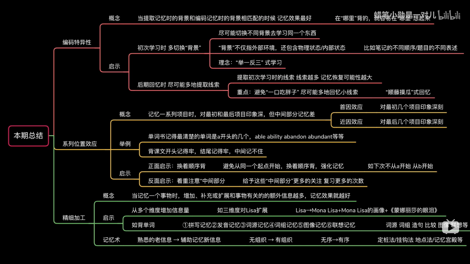 记忆方法总结