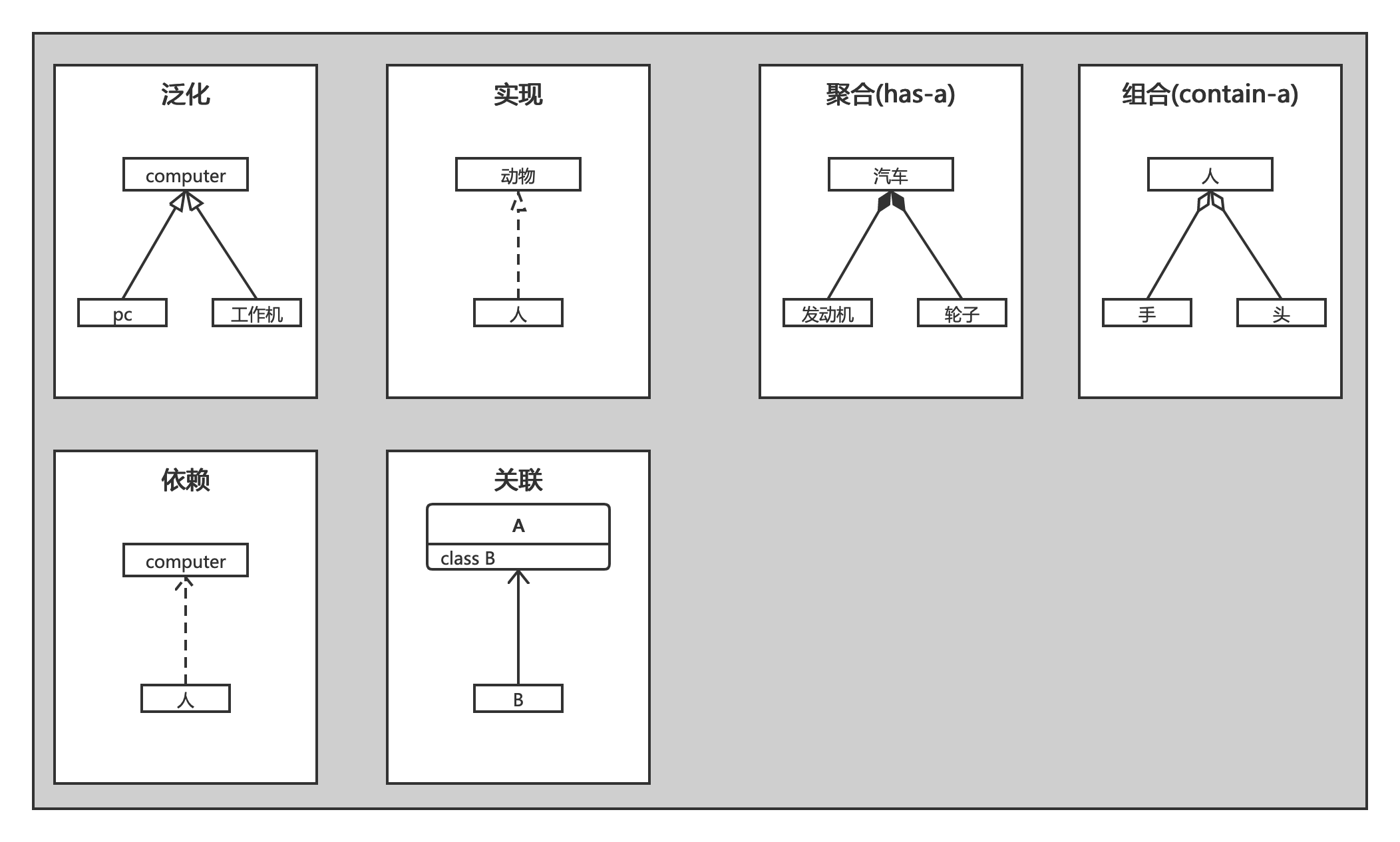 用例